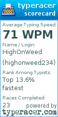 Scorecard for user highonweed234