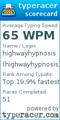 Scorecard for user highwayhypnosis