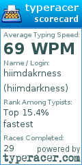 Scorecard for user hiimdarkness