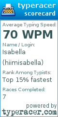 Scorecard for user hiimisabella