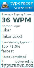 Scorecard for user hikariucxx