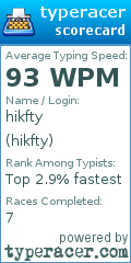 Scorecard for user hikfty