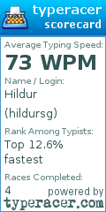 Scorecard for user hildursg