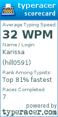 Scorecard for user hill0591