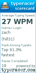Scorecard for user hill31