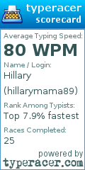Scorecard for user hillarymama89