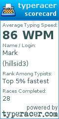 Scorecard for user hillsid3