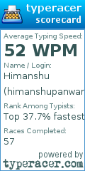 Scorecard for user himanshupanwar45