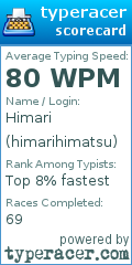 Scorecard for user himarihimatsu