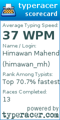 Scorecard for user himawan_mh