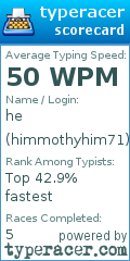 Scorecard for user himmothyhim71