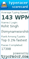 Scorecard for user himynameisrohitsingh