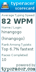 Scorecard for user hinangogo