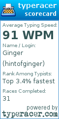 Scorecard for user hintofginger
