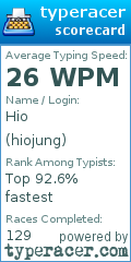 Scorecard for user hiojung