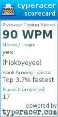 Scorecard for user hiokbyeyes