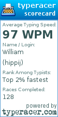 Scorecard for user hippij