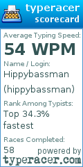 Scorecard for user hippybassman