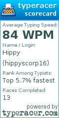 Scorecard for user hippyscorp16
