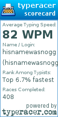 Scorecard for user hisnamewasnogg