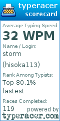 Scorecard for user hisoka113