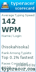Scorecard for user hisokahisoka