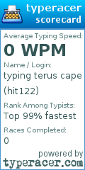 Scorecard for user hit122