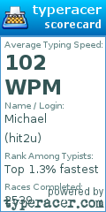 Scorecard for user hit2u