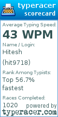 Scorecard for user hit9718