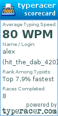 Scorecard for user hit_the_dab_420