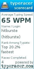 Scorecard for user hitburste