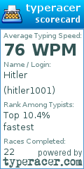 Scorecard for user hitler1001