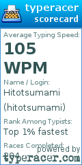 Scorecard for user hitotsumami