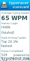 Scorecard for user hitshid
