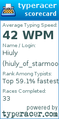 Scorecard for user hiuly_of_starmoon