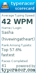 Scorecard for user hivewingatheart