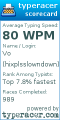Scorecard for user hixplsslowndown