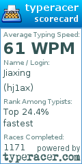 Scorecard for user hj1ax