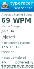 Scorecard for user hjgsdf