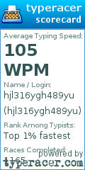 Scorecard for user hjl316ygh489yu
