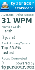 Scorecard for user hjoshi