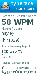 Scorecard for user hjr1029