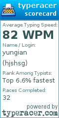 Scorecard for user hjshsg