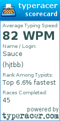 Scorecard for user hjtbb
