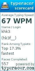 Scorecard for user hk3f__