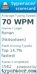Scorecard for user hk4sixteen