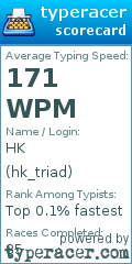 Scorecard for user hk_triad