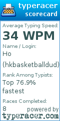 Scorecard for user hkbasketballdud