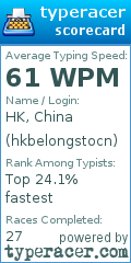 Scorecard for user hkbelongstocn