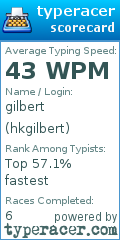 Scorecard for user hkgilbert